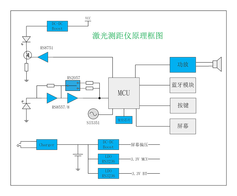 激光測距儀原理框圖.jpg