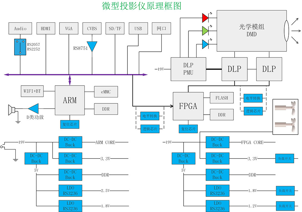 微型投影儀原理框圖.jpg
