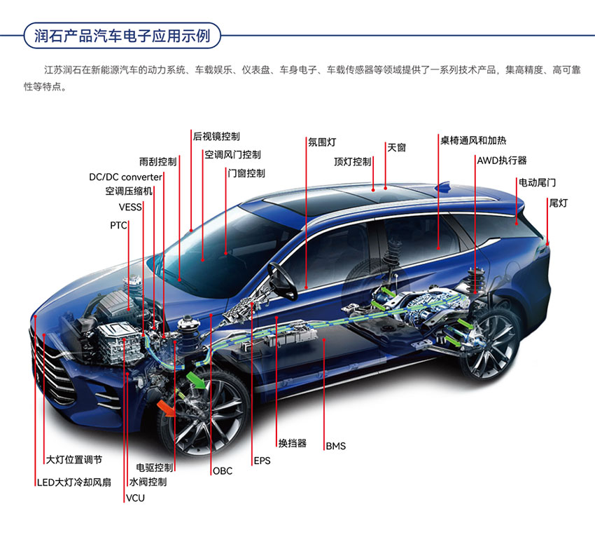 [考察] アナログチップの新エネルギー自動車用電子機(jī)器でのアプリケーション