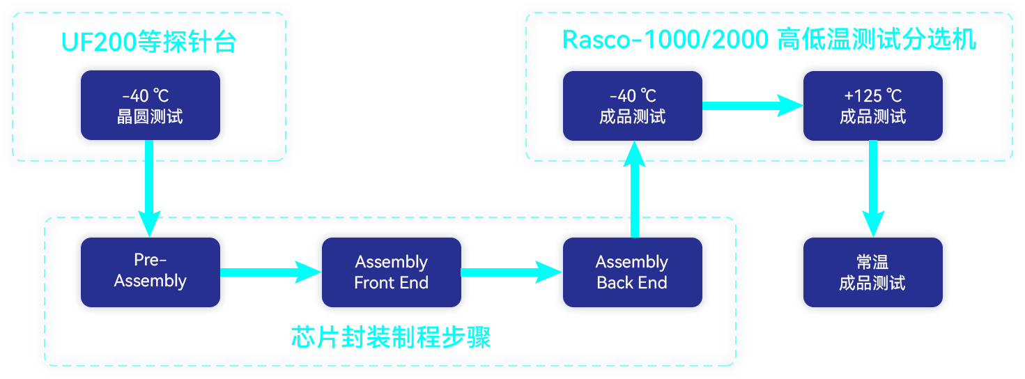 流程圖.png