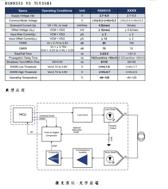 RS893X比較器應(yīng)用