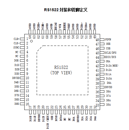 RS1522封裝及管腳定義