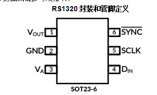   RS1320封裝和管腳定義