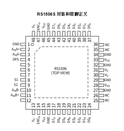 RS1506S封裝和管腳定義