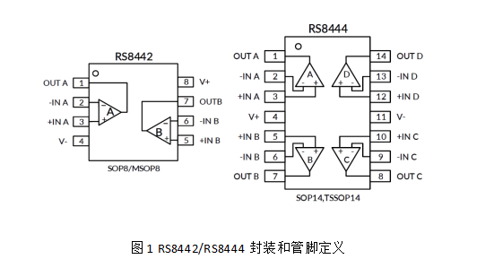  RS8442/RS8444封裝和管腳定義