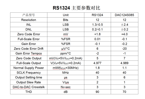 RS1324參數(shù)